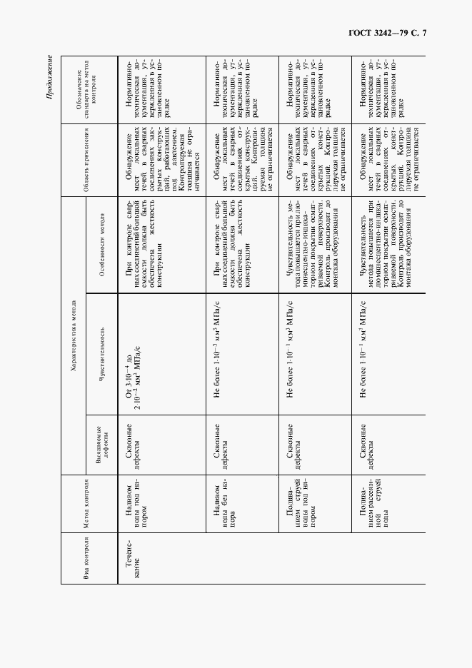 Страница 8 ГОСТ 3242-79