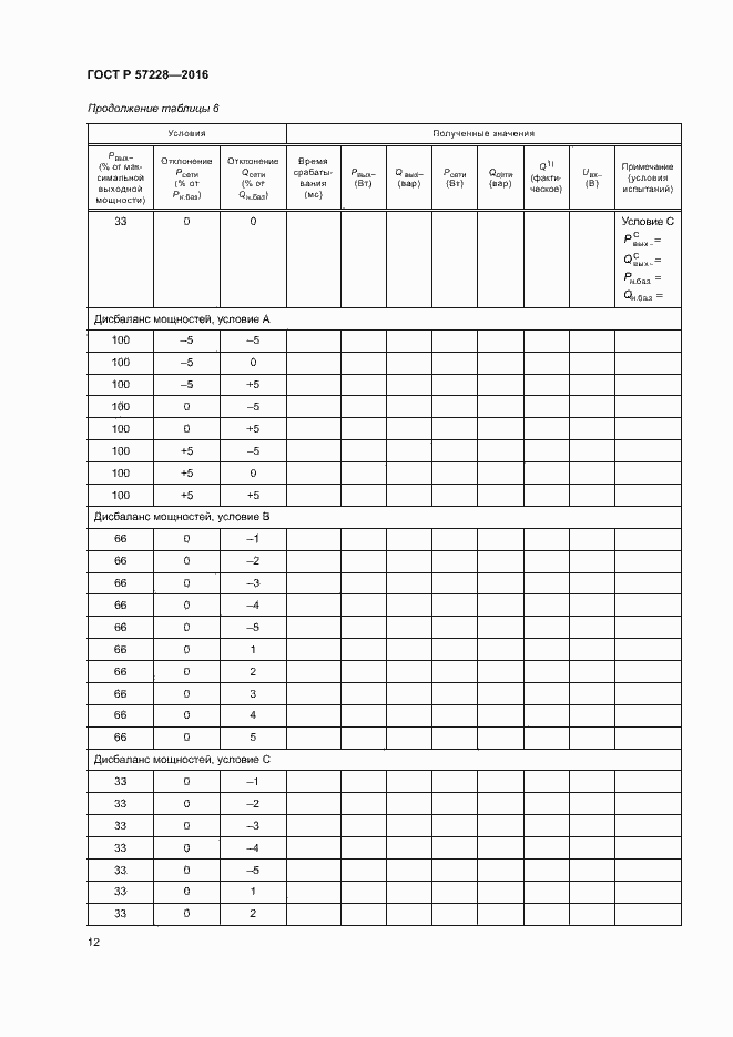 Страница 15 ГОСТ Р 57228-2016