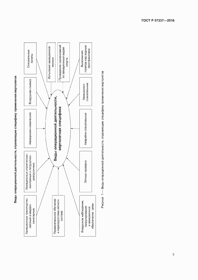 Страница 7 ГОСТ Р 57237-2016