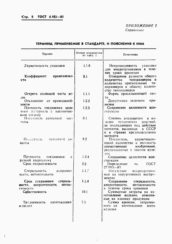 Страница 10 ГОСТ 4.183-85