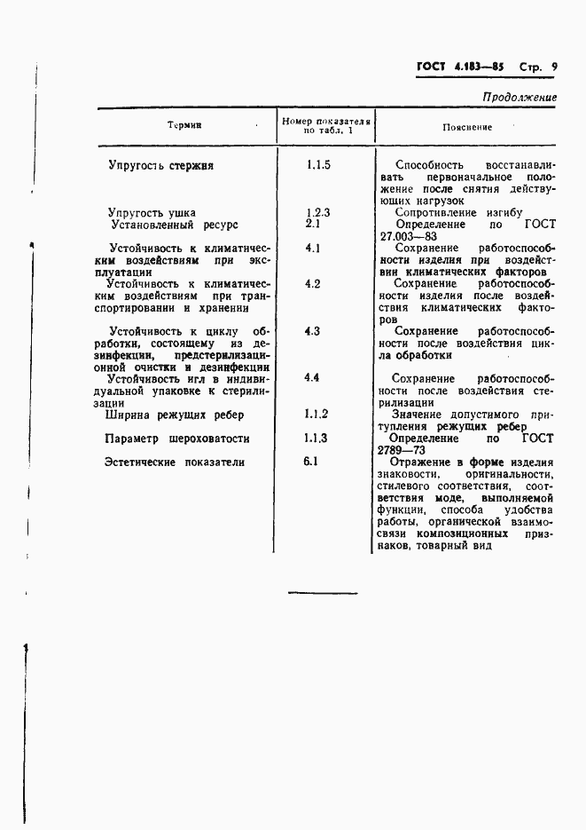 Страница 11 ГОСТ 4.183-85