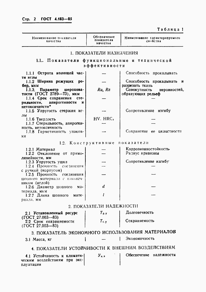 Страница 4 ГОСТ 4.183-85