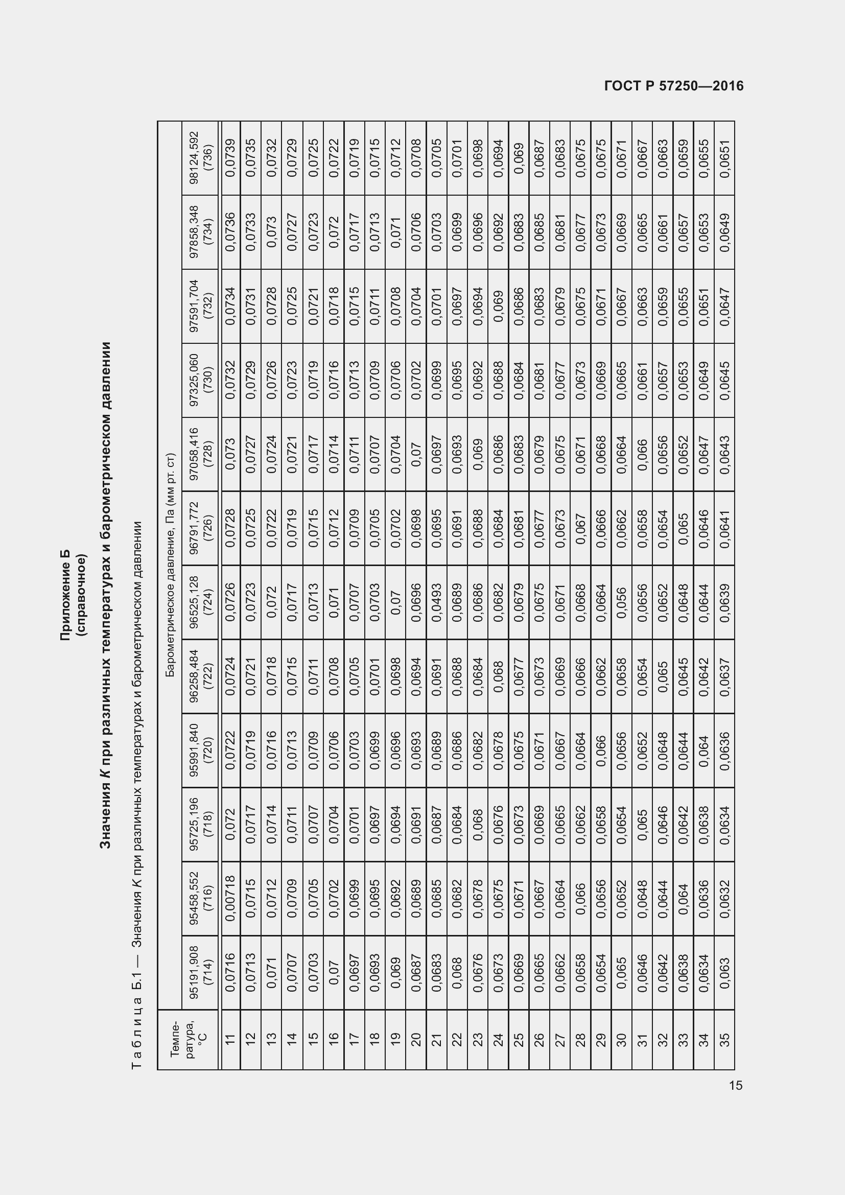 Страница 19 ГОСТ Р 57250-2016