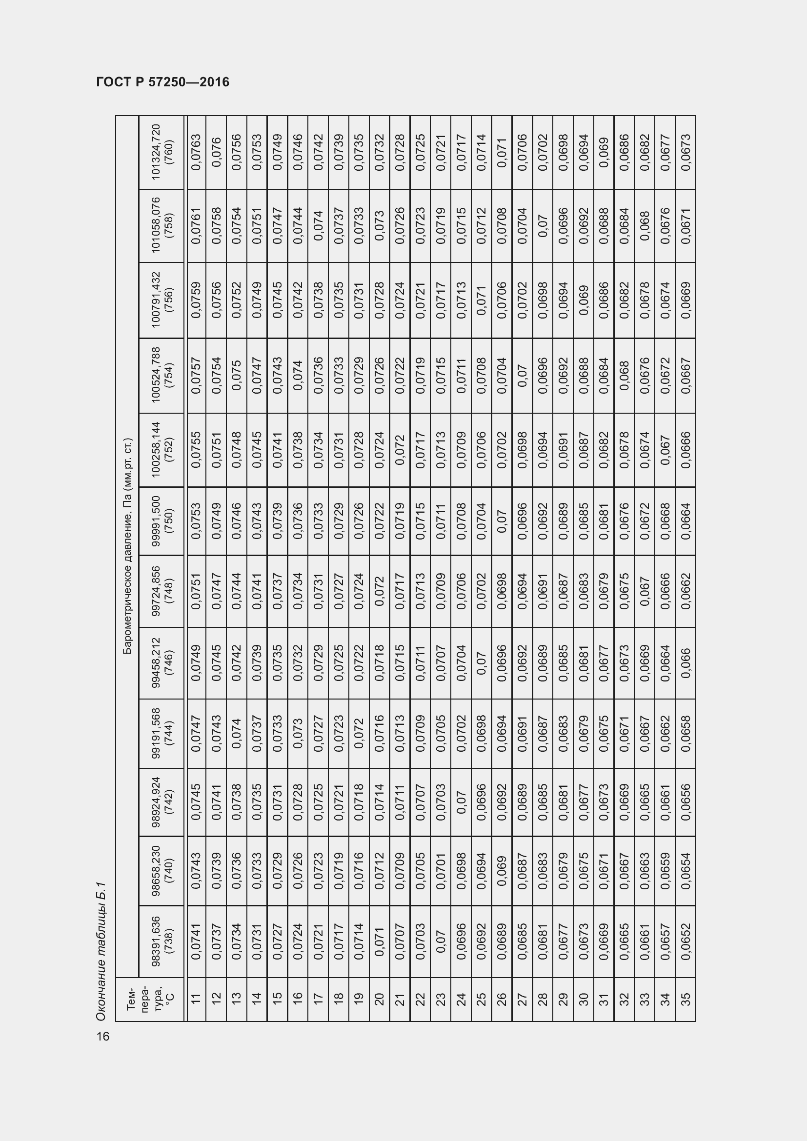 Страница 20 ГОСТ Р 57250-2016