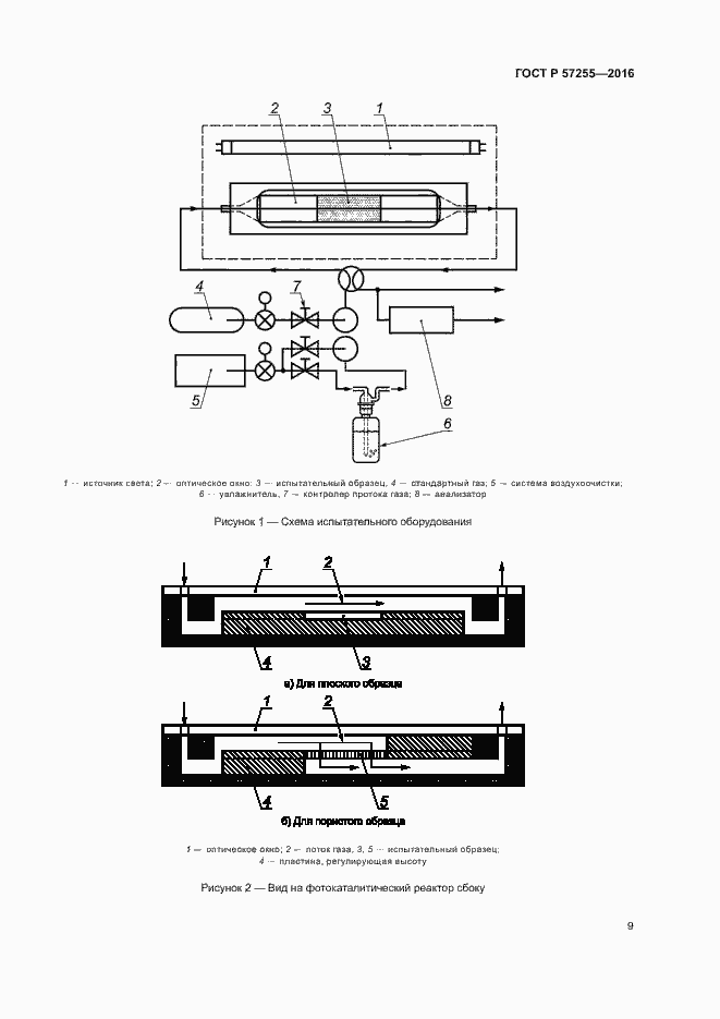 Страница 12 ГОСТ Р 57255-2016