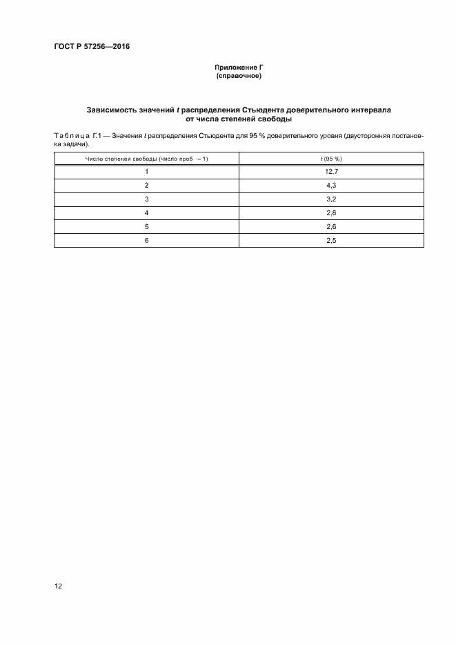 Страница 16 ГОСТ Р 57256-2016