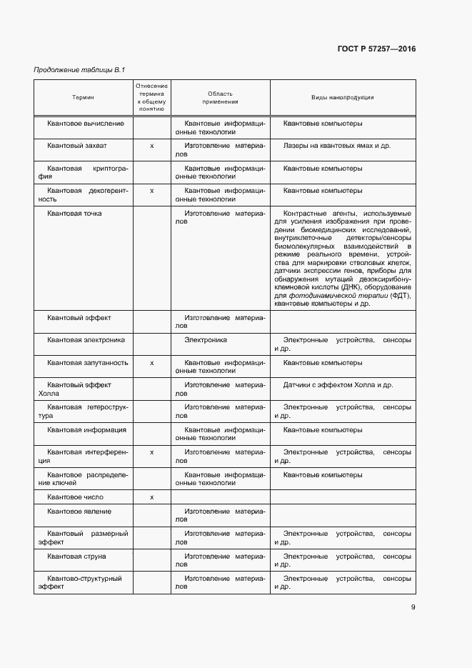 Страница 13 ГОСТ Р 57257-2016
