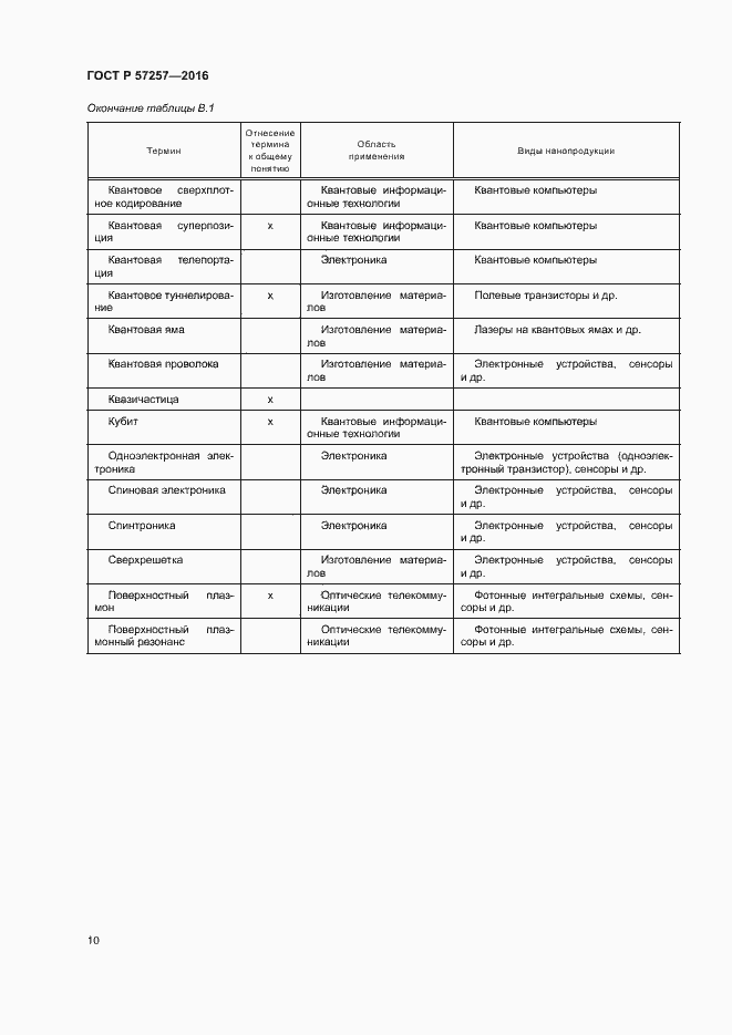 Страница 14 ГОСТ Р 57257-2016