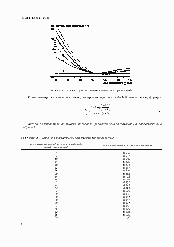 Страница 10 ГОСТ Р 57260-2016