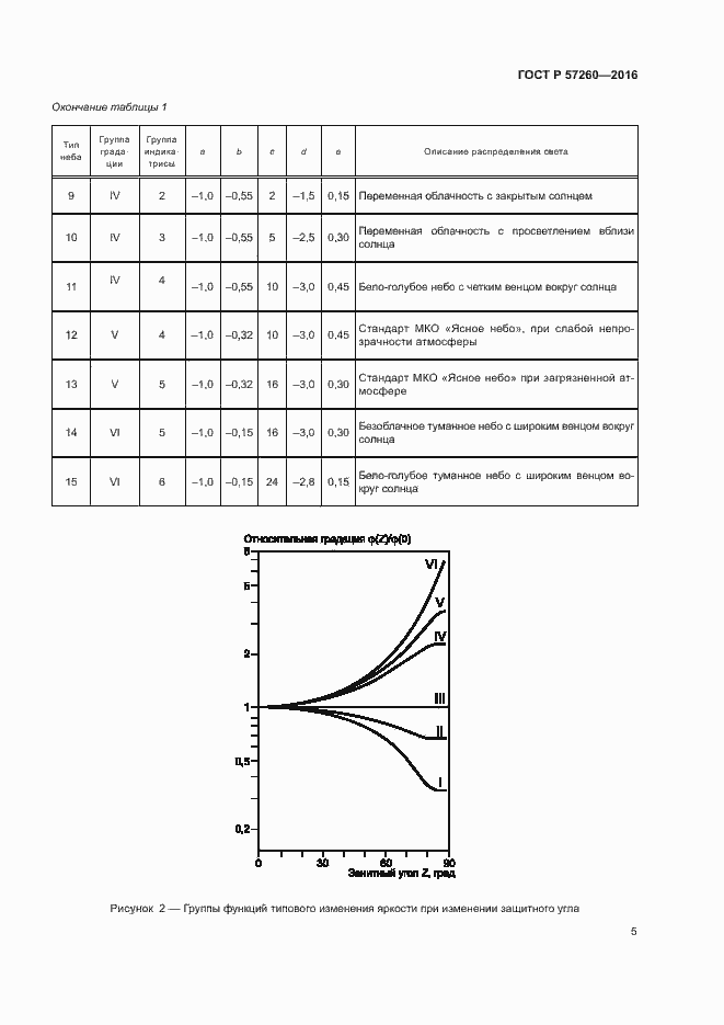 Страница 9 ГОСТ Р 57260-2016