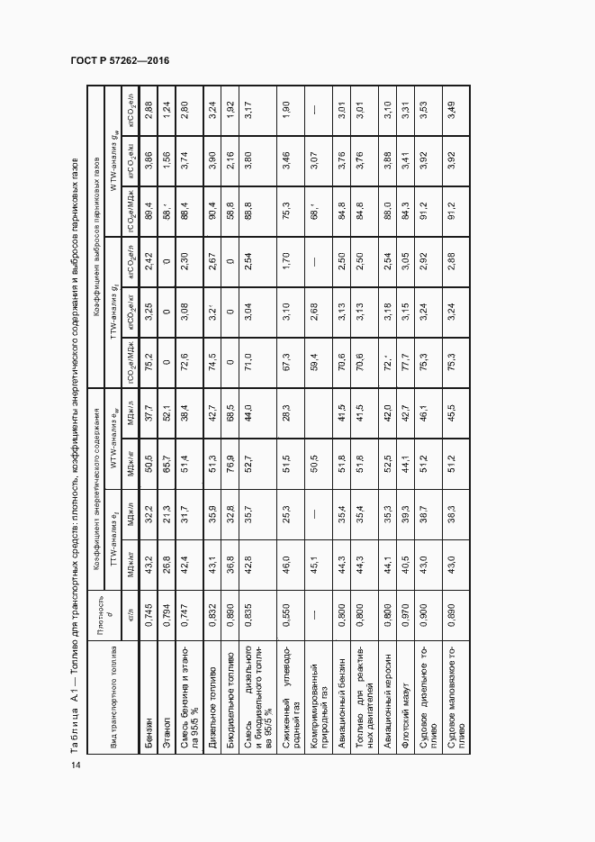Страница 18 ГОСТ Р 57262-2016