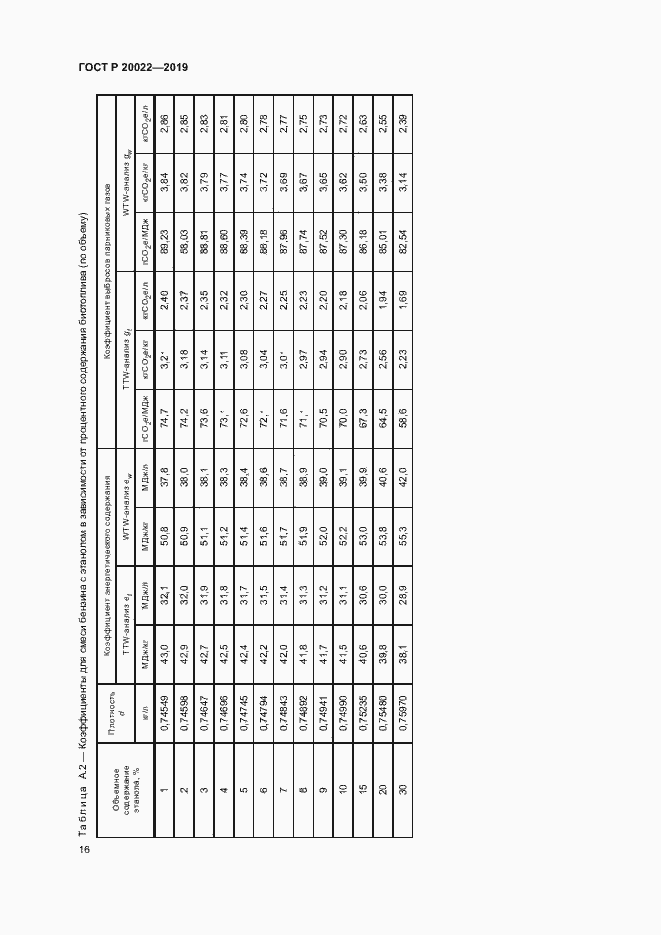 Страница 20 ГОСТ Р 57262-2016