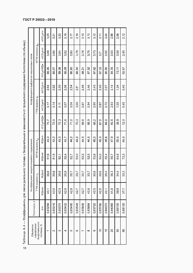 Страница 22 ГОСТ Р 57262-2016