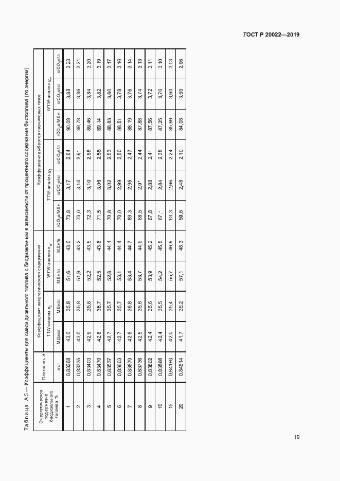 Страница 23 ГОСТ Р 57262-2016