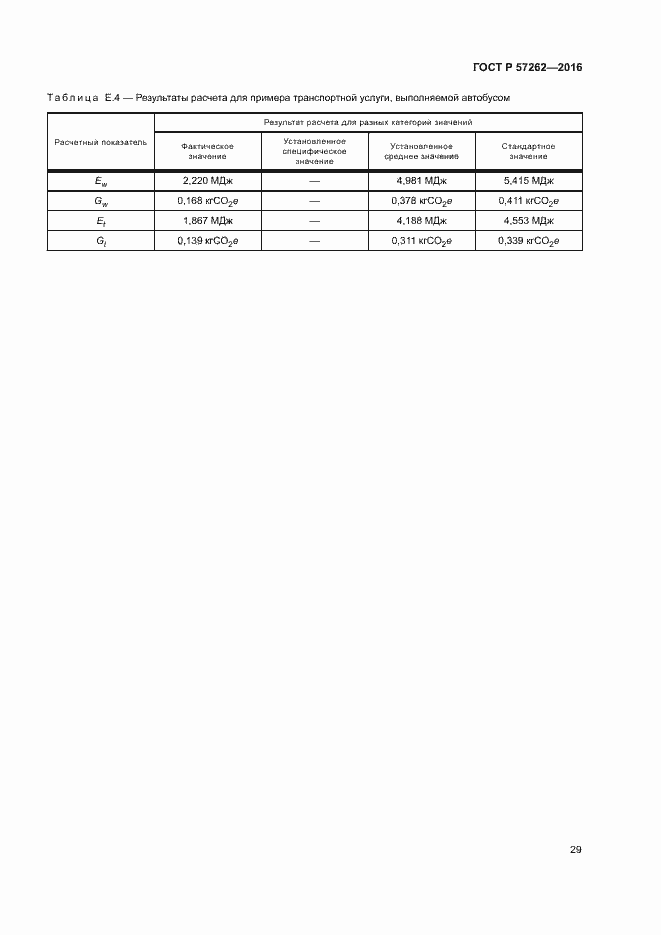 Страница 33 ГОСТ Р 57262-2016