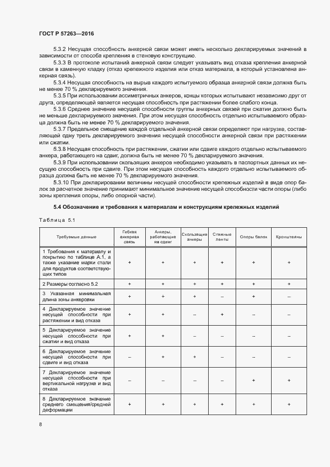 Страница 11 ГОСТ Р 57263-2016