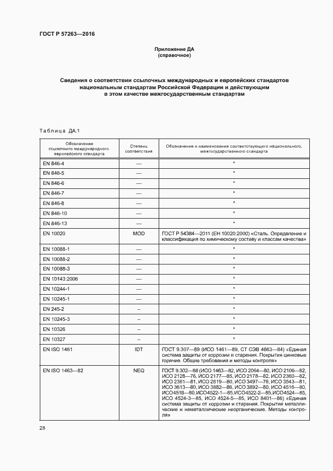 Страница 31 ГОСТ Р 57263-2016