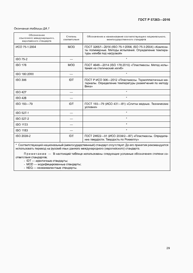 Страница 32 ГОСТ Р 57263-2016