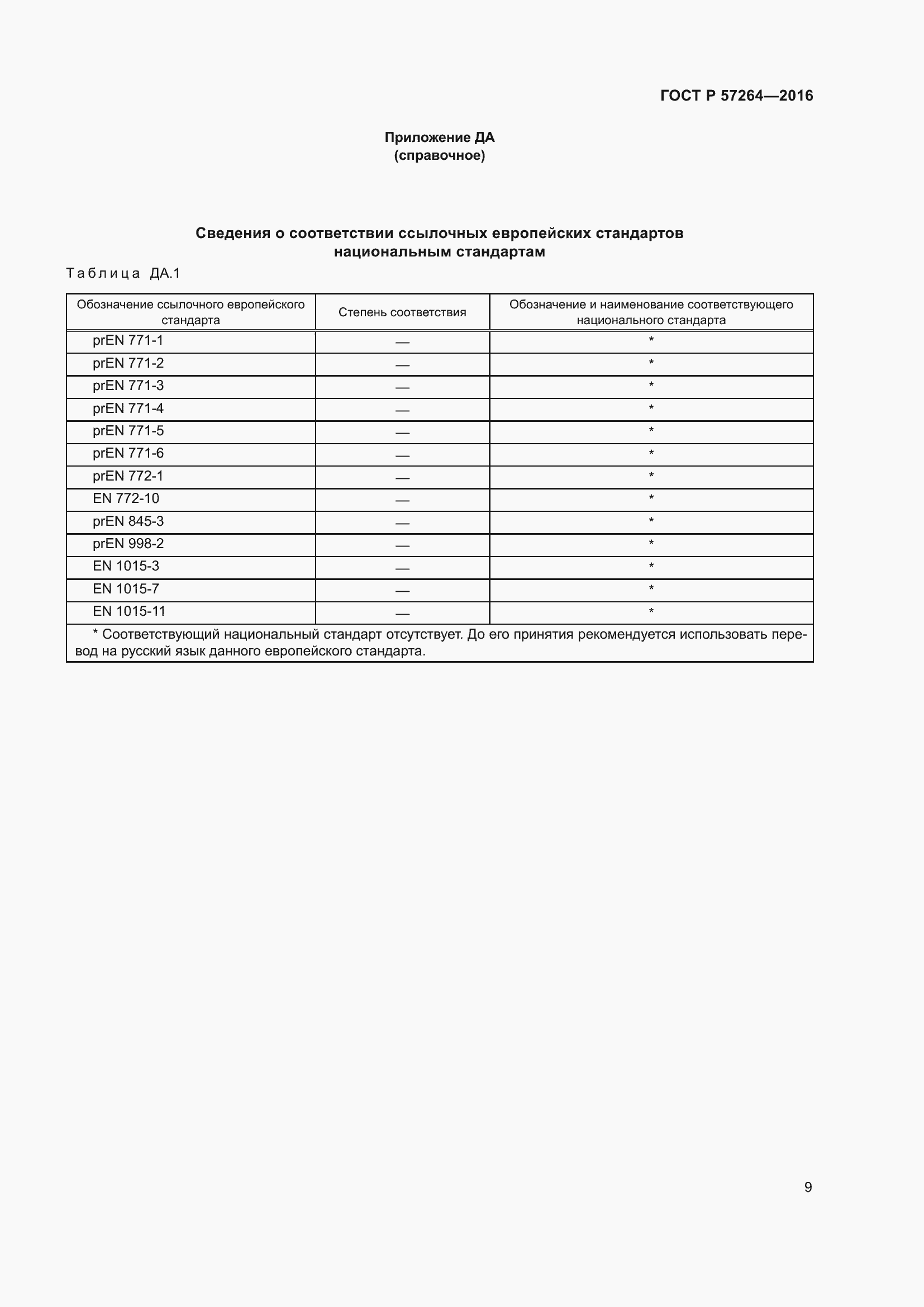 Страница 11 ГОСТ Р 57264-2016