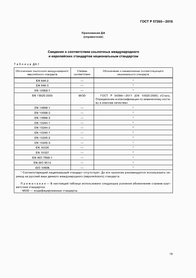 Страница 18 ГОСТ Р 57265-2016
