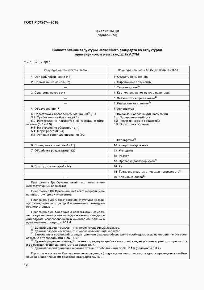 Страница 14 ГОСТ Р 57267-2016