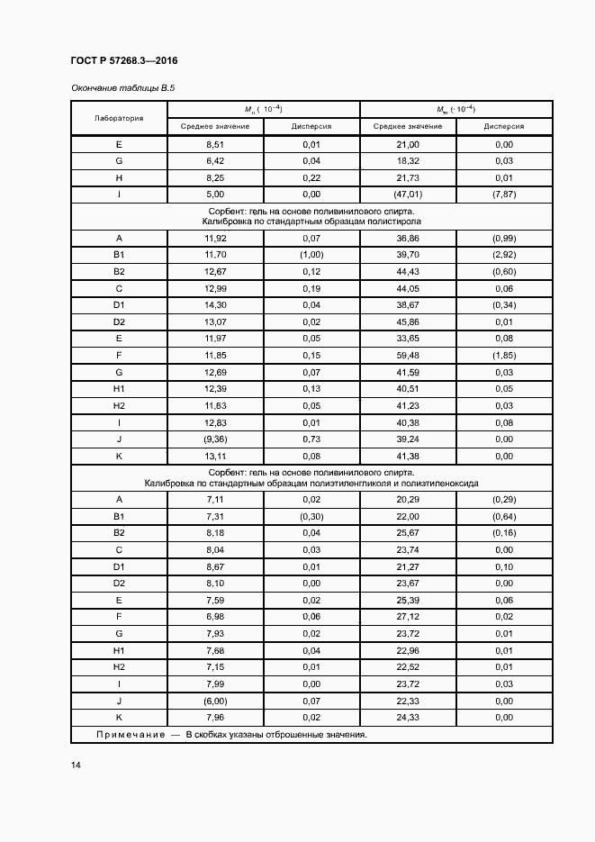 Страница 17 ГОСТ Р 57268.3-2016