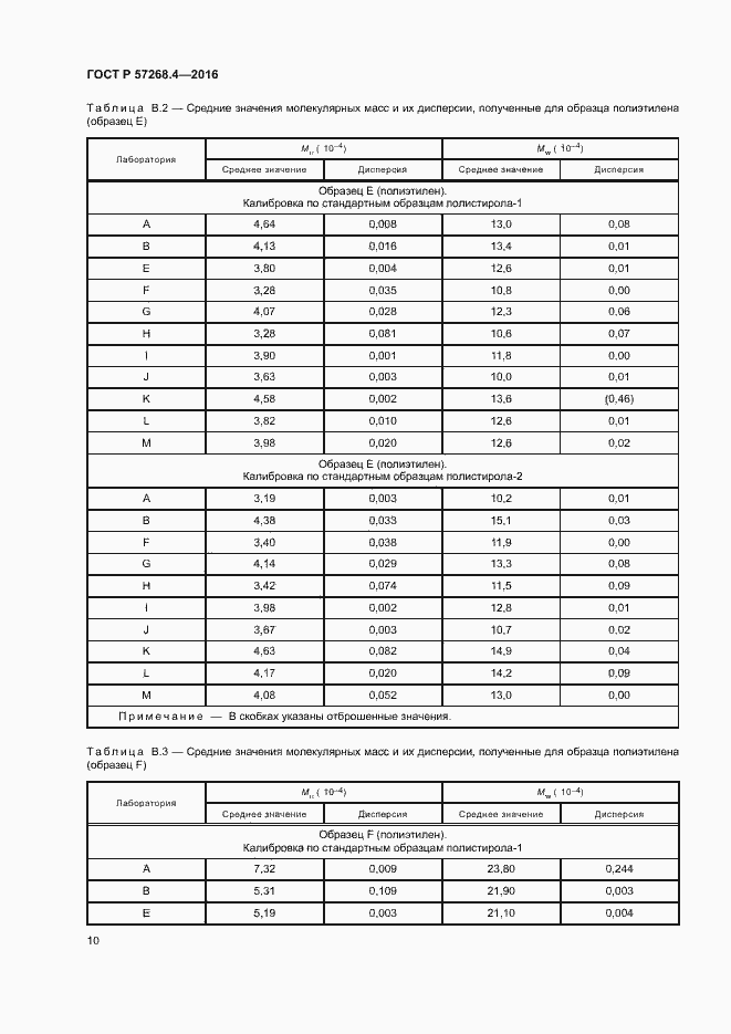 Страница 13 ГОСТ Р 57268.4-2016