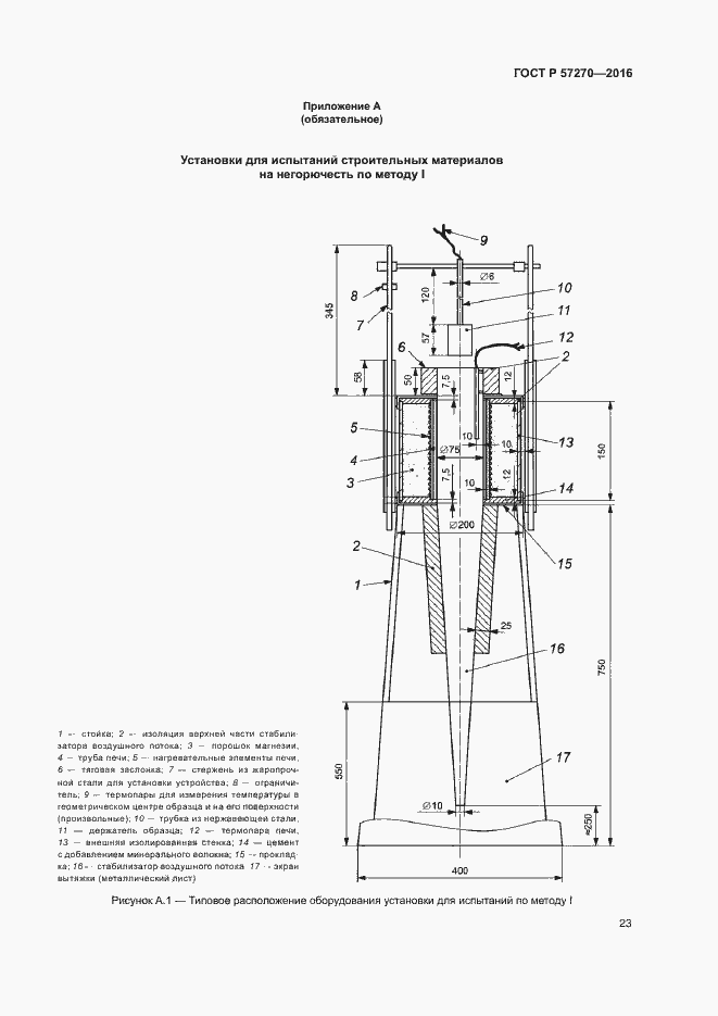 Страница 28 ГОСТ Р 57270-2016