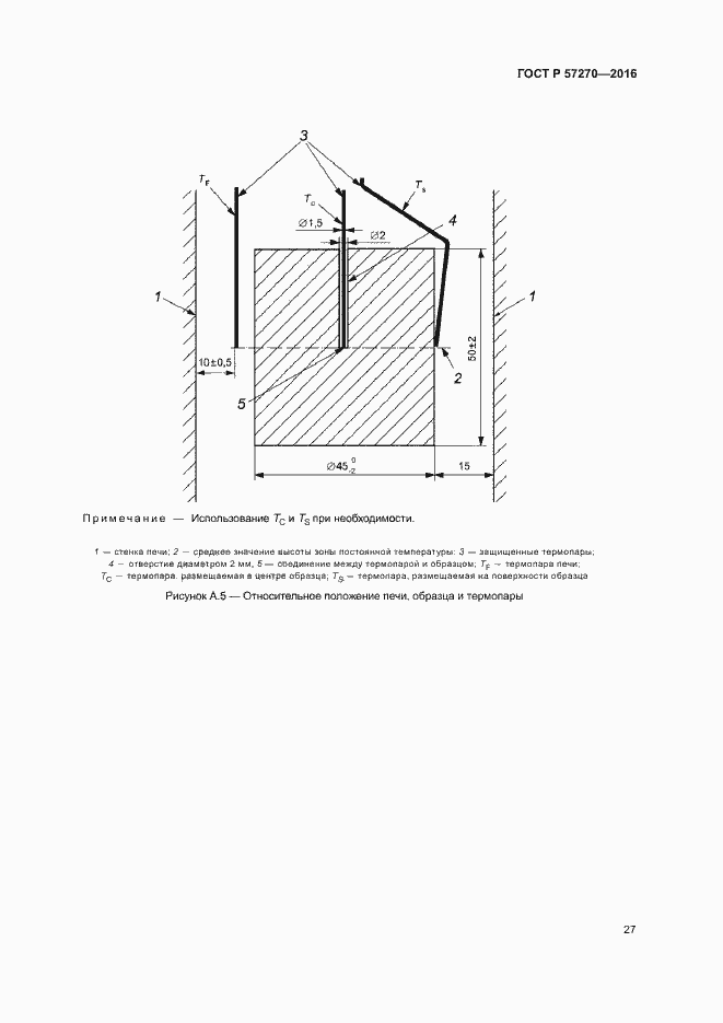 Страница 32 ГОСТ Р 57270-2016
