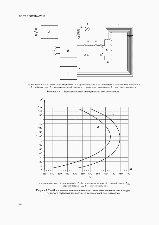 Страница 33 ГОСТ Р 57270-2016
