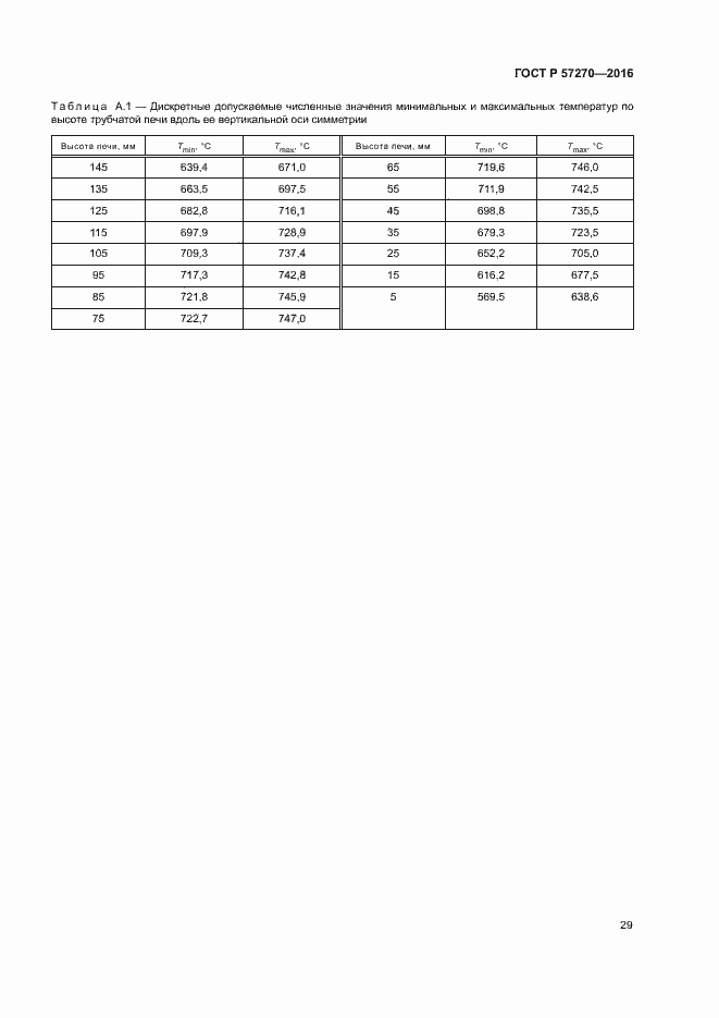 Страница 34 ГОСТ Р 57270-2016