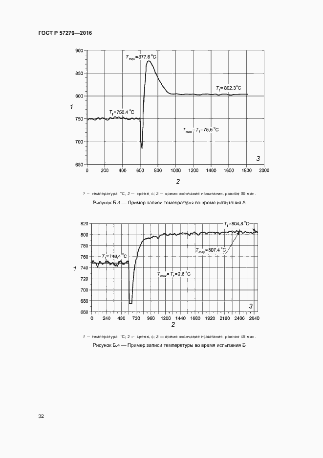 Страница 37 ГОСТ Р 57270-2016