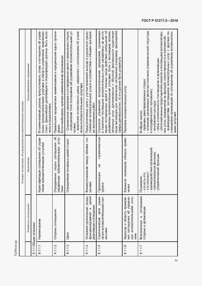 Страница 15 ГОСТ Р 57271.2-2016