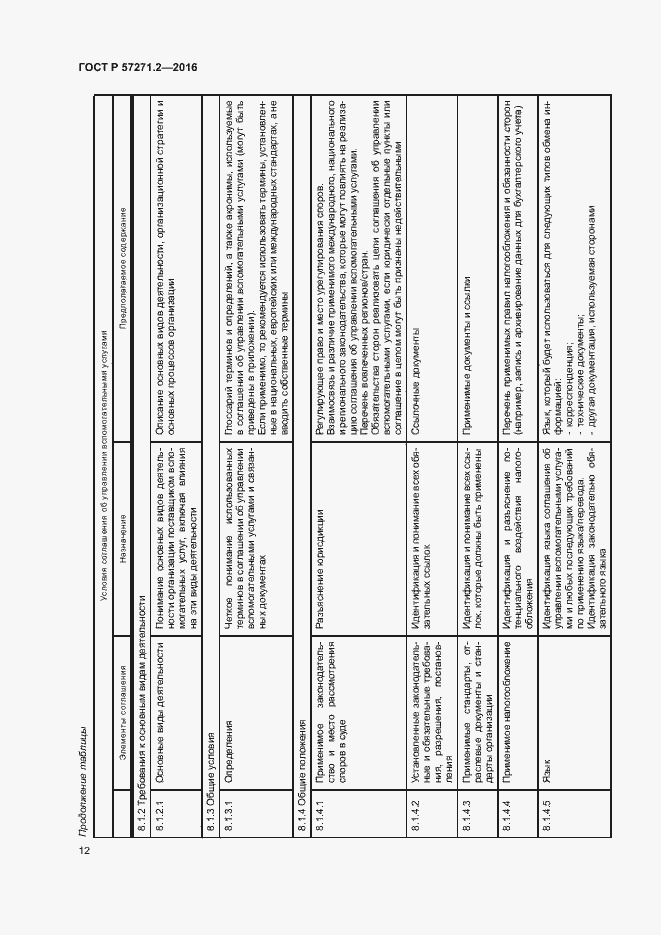 Страница 16 ГОСТ Р 57271.2-2016
