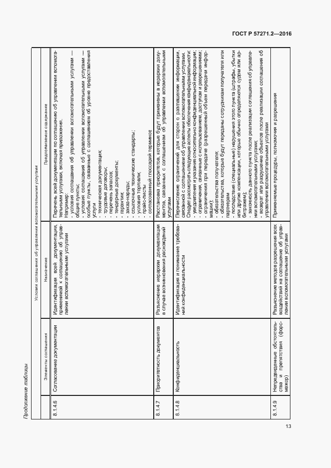 Страница 17 ГОСТ Р 57271.2-2016
