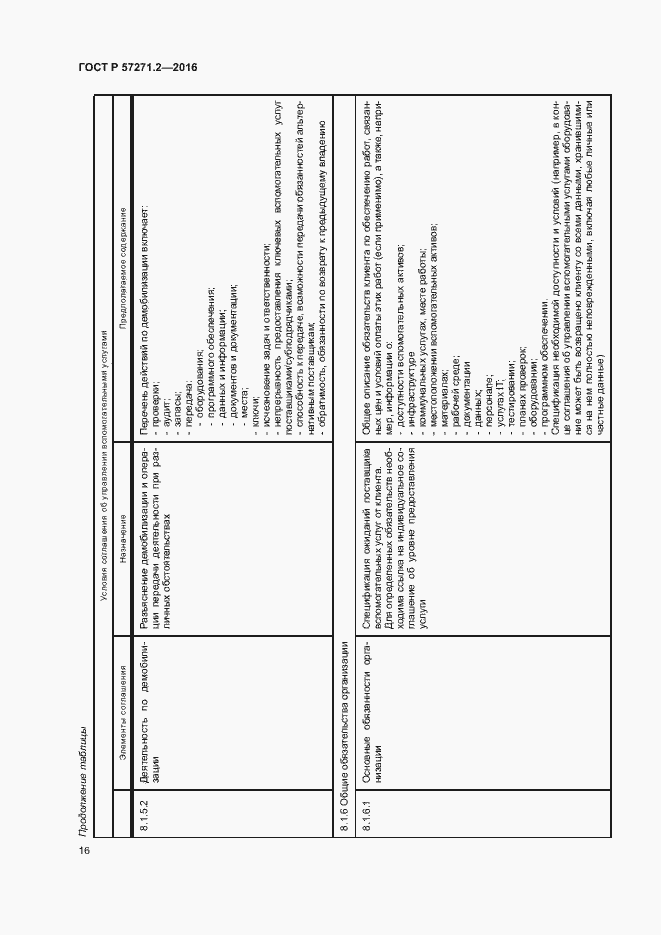 Страница 20 ГОСТ Р 57271.2-2016