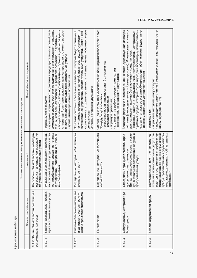 Страница 21 ГОСТ Р 57271.2-2016