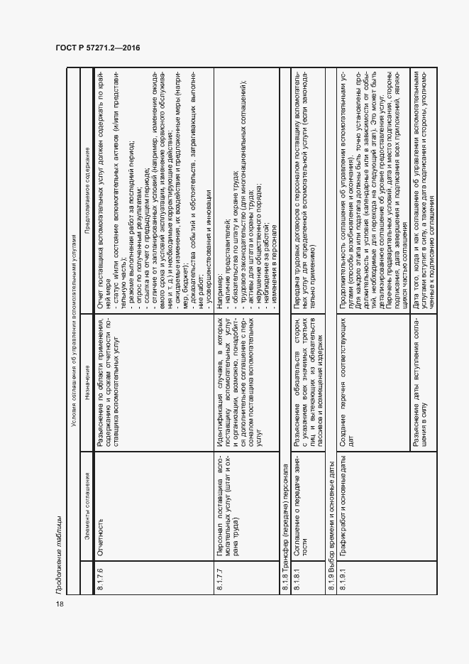 Страница 22 ГОСТ Р 57271.2-2016