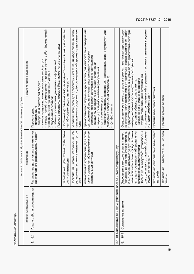 Страница 23 ГОСТ Р 57271.2-2016