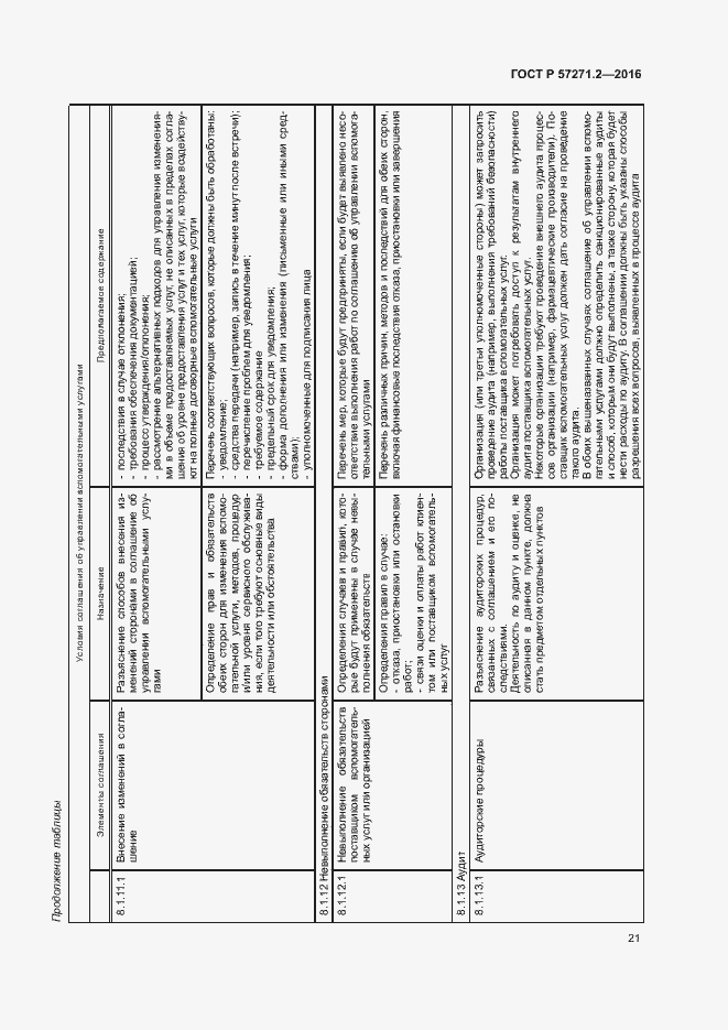Страница 25 ГОСТ Р 57271.2-2016