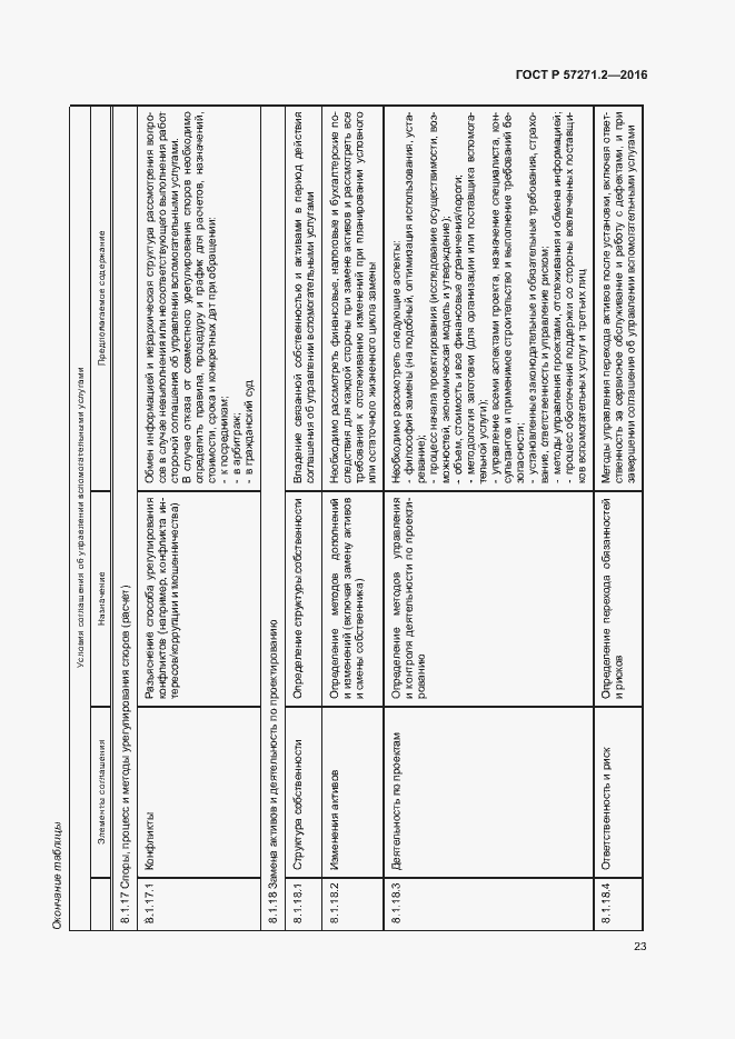 Страница 27 ГОСТ Р 57271.2-2016