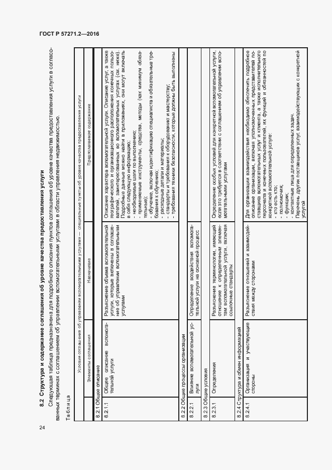 Страница 28 ГОСТ Р 57271.2-2016