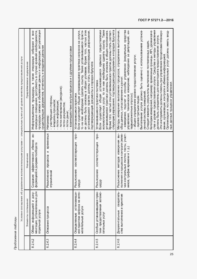 Страница 29 ГОСТ Р 57271.2-2016