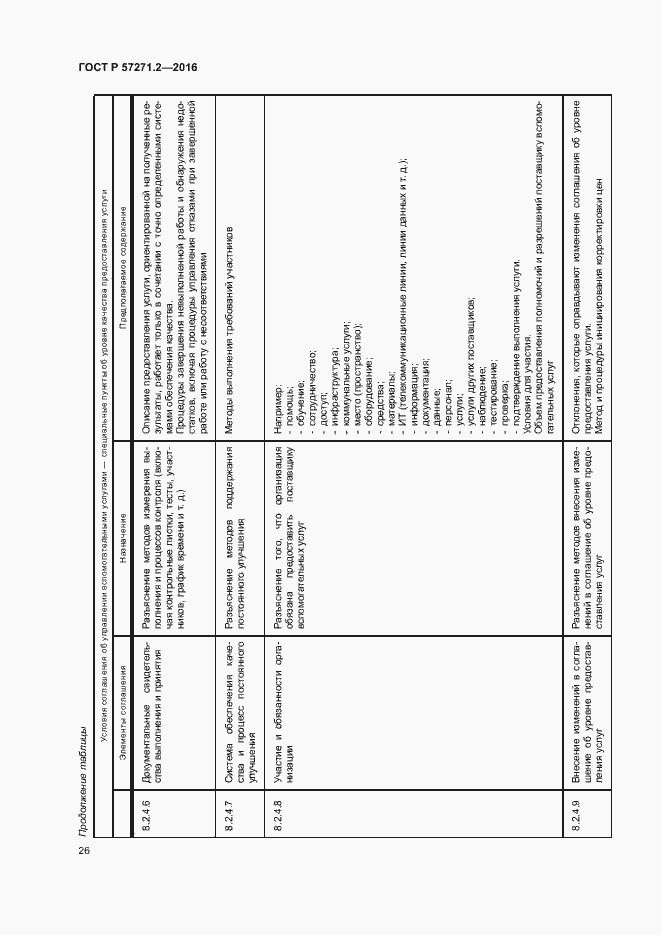 Страница 30 ГОСТ Р 57271.2-2016