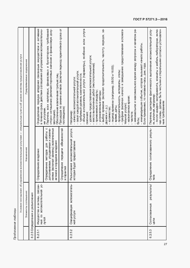 Страница 31 ГОСТ Р 57271.2-2016