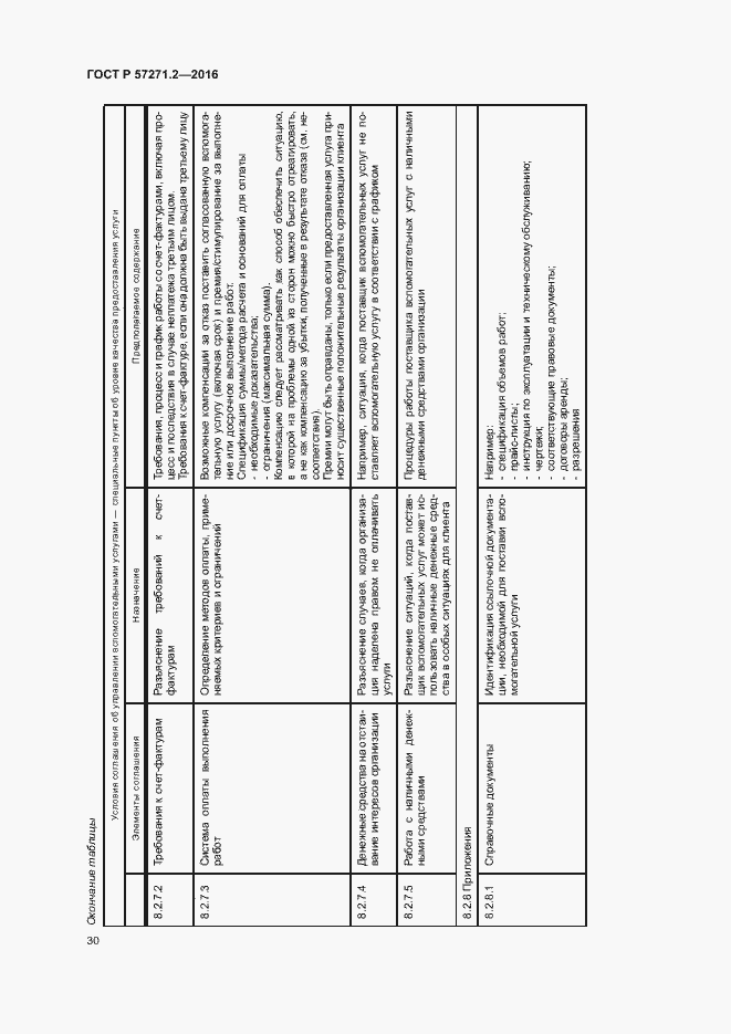 Страница 34 ГОСТ Р 57271.2-2016