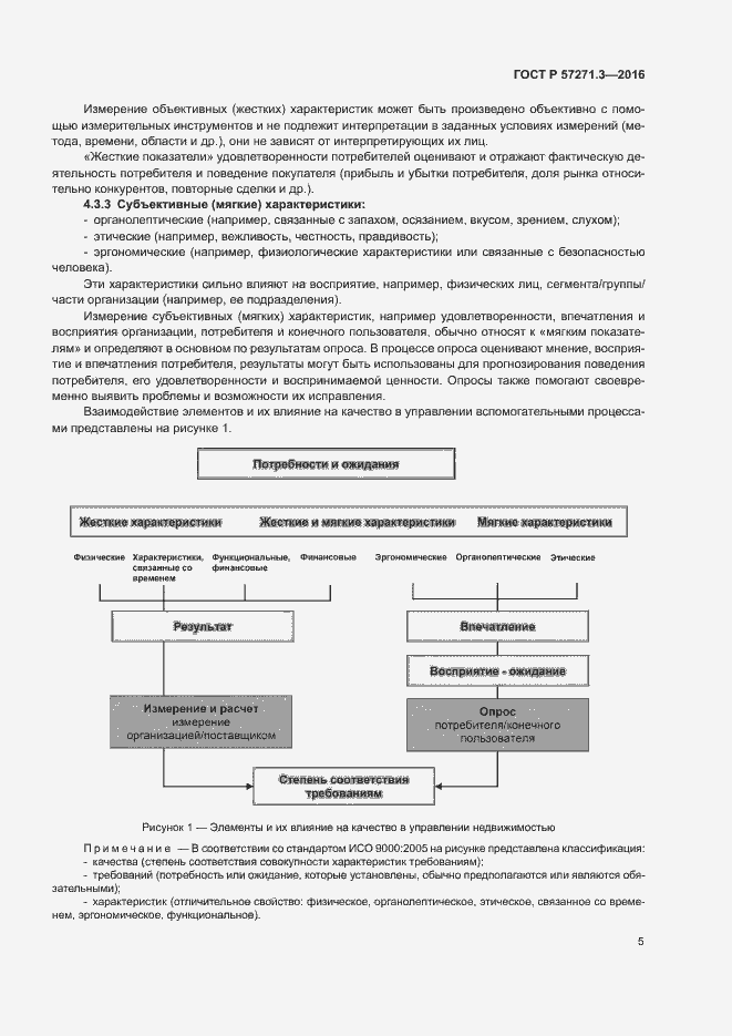 Страница 12 ГОСТ Р 57271.3-2016