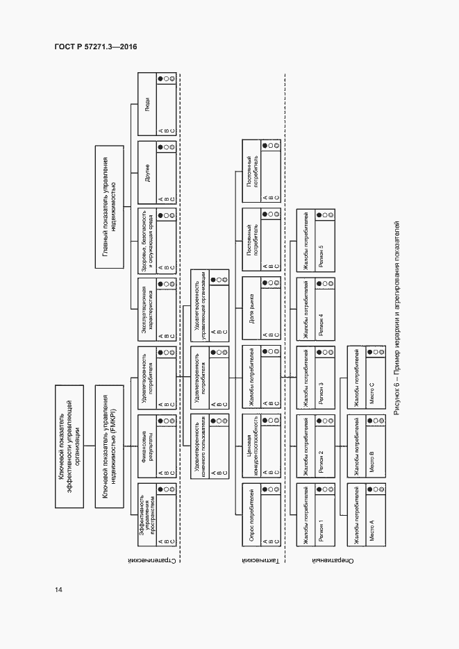 Страница 21 ГОСТ Р 57271.3-2016