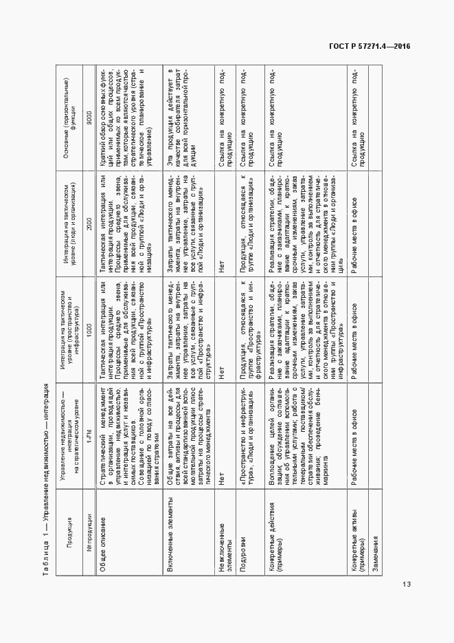 Страница 17 ГОСТ Р 57271.4-2016