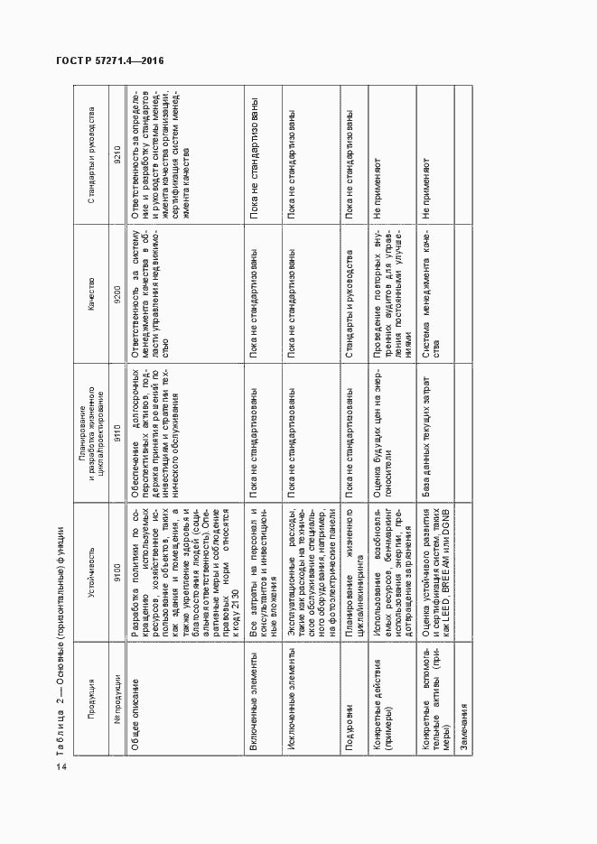 Страница 18 ГОСТ Р 57271.4-2016